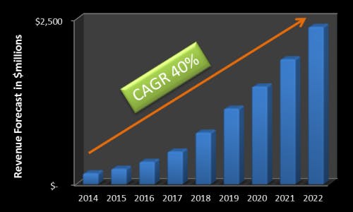 Strategies Unlimited forecasts connected outdoor lighting market to reach nearly 10% penetration by 2022