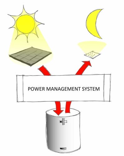 Danish research collaboration results in solar-powered LED lighting that operates in Northern regions