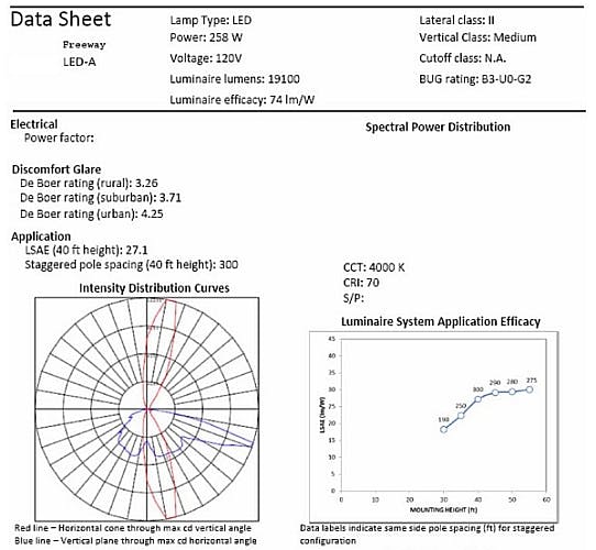 LRC examines LED roadway lighting for National Academies report