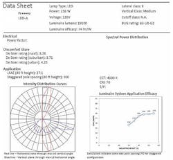 LRC examines LED roadway lighting for National Academies report LRC examines LED roadway lighting for National Academies report