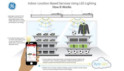 GE Lighting and ByteLight demo LEDs and location services at LFI GE Lighting and ByteLight demo LEDs and location services at LFI
