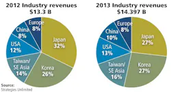Research projects five years of growth for packaged LEDs and SSL (MAGAZINE)
