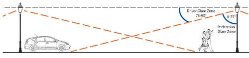 US DOE (Department of Energy) releases research on pedestrian-centric outdoor lighting and glare