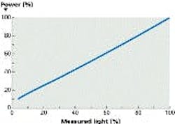 677eafd4c70eb3cdb9763bc3 Content Dam Leds En Articles Print Volume 10 Issue 677eafd4c70eb3cdb9763bc3 Content Dam Leds En Articles Print Volume 10 Issue