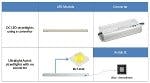 677eafe52089a26771957207 Content Dam Leds En Articles 2013 03 Seoul Semicon