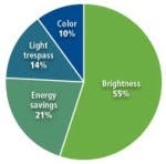 677eb03f90a8d4267d59485c Content Dam Leds En Articles Print Volume 8 Issue