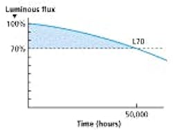 677eb04c58ec89719a83aec8 Content Dam Leds En Articles 2011 07 Led Lighting 677eb04c58ec89719a83aec8 Content Dam Leds En Articles 2011 07 Led Lighting