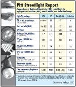 677eb092c70eb38bd9763cdd Content Dam Leds En Articles 2010 03 Pittsburgh St