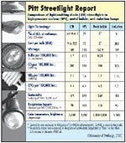 677eb092c70eb38bd9763cdd Content Dam Leds En Articles 2010 03 Pittsburgh St 677eb092c70eb38bd9763cdd Content Dam Leds En Articles 2010 03 Pittsburgh St