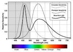 677eb0a6bf22ee6f4245ca8c Content Dam Leds En Articles 2009 10 Dark Sky Says 677eb0a6bf22ee6f4245ca8c Content Dam Leds En Articles 2009 10 Dark Sky Says