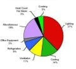 677eb0ffc8f0189b753d02fd Content Dam Leds En Articles 2005 02 The Roi Of Le 677eb0ffc8f0189b753d02fd Content Dam Leds En Articles 2005 02 The Roi Of Le