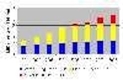 677eb1027d39802b543c138d Content Dam Leds En Articles 2004 10 Isuppli Puts 677eb1027d39802b543c138d Content Dam Leds En Articles 2004 10 Isuppli Puts