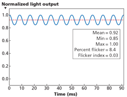 Understand the lighting flicker frustration Understand the lighting flicker frustration