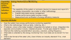 DesignLights Consortium launches a controls specification targeted at SSL DesignLights Consortium launches a controls specification targeted at SSL