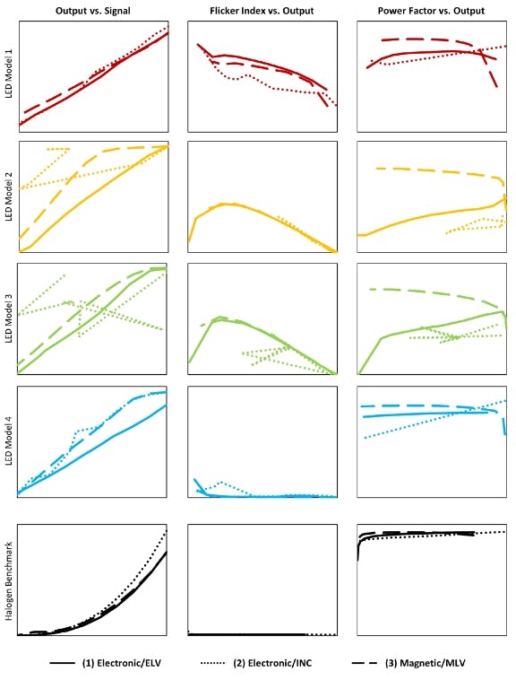 DOE reports additional concerns about LED MR16 lamps performance