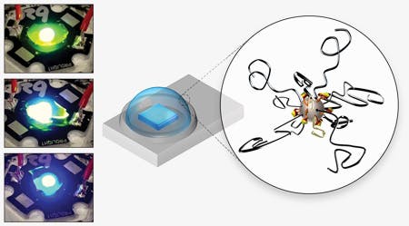 Engineered nanoparticles enable higher packaged LED efficiency and improved color conversion