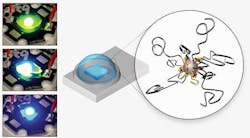 Engineered nanoparticles enable higher packaged LED efficiency and improved color conversion Engineered nanoparticles enable higher packaged LED efficiency and improved color conversion