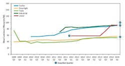 US DOE publishes Caliper reports on indoor SSL and LED T8 tubes US DOE publishes Caliper reports on indoor SSL and LED T8 tubes