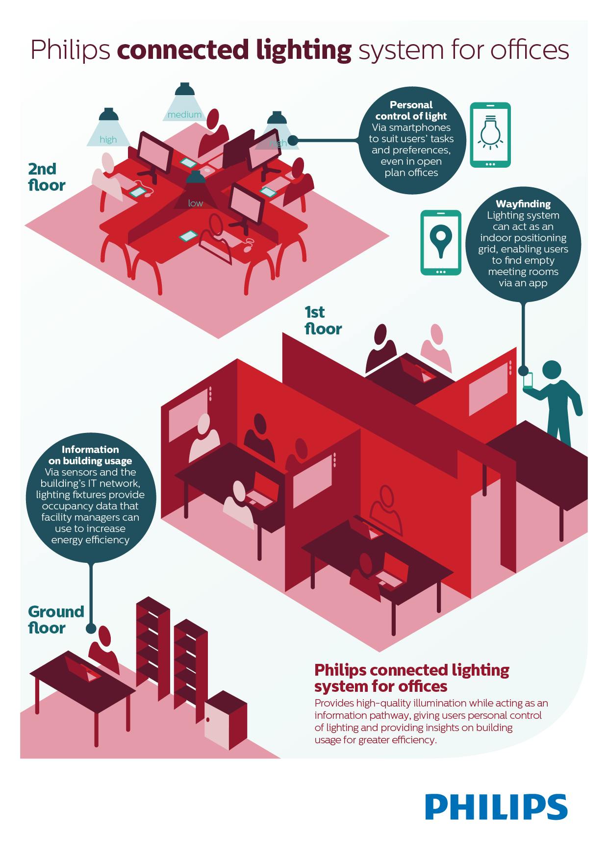 Philips Lighting reveals Ethernet-powered SSL project at L+B
