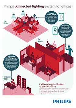 Philips Lighting reveals Ethernet-powered SSL project at L+B Philips Lighting reveals Ethernet-powered SSL project at L+B