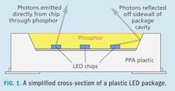 Understand the true cost of LED choices in SSL systems Understand the true cost of LED choices in SSL systems