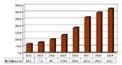 677eb18cbf22ee874845cbad Content Dam Leds En Articles 2013 06 Electronicast 677eb18cbf22ee874845cbad Content Dam Leds En Articles 2013 06 Electronicast