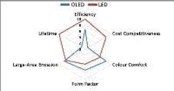 677eb190c70eb38042763e0a Content Dam Leds En Articles 2013 06 Idtechex Anal 677eb190c70eb38042763e0a Content Dam Leds En Articles 2013 06 Idtechex Anal