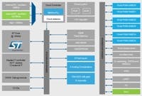 677eb19cc10da62365811ece Content Dam Leds En Articles 2013 02 Stmicroelectr