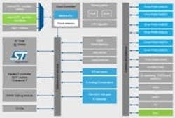 677eb19cc10da62365811ece Content Dam Leds En Articles 2013 02 Stmicroelectr 677eb19cc10da62365811ece Content Dam Leds En Articles 2013 02 Stmicroelectr