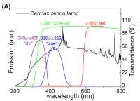 677eb19f7d3980eb863c1454 Content Dam Leds En Articles 2013 01 Led Lighting