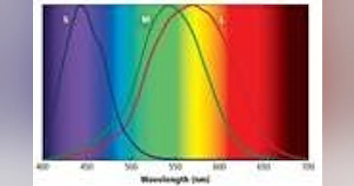 Understand color science to maximize success with LEDs – part 2 ...