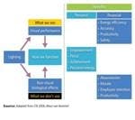 677eb1ab59e0ad466bc93ce3 Content Dam Leds En Articles Print Volume 9 Issue