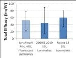 677eb1b7aa3a124b42b241e1 Content Dam Leds En Articles 2011 10 Us Doe Releas 677eb1b7aa3a124b42b241e1 Content Dam Leds En Articles 2011 10 Us Doe Releas