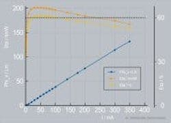 677eb1b7c8f0181b093d040a Content Dam Leds En Articles 2011 10 Led R D Resul 677eb1b7c8f0181b093d040a Content Dam Leds En Articles 2011 10 Led R D Resul