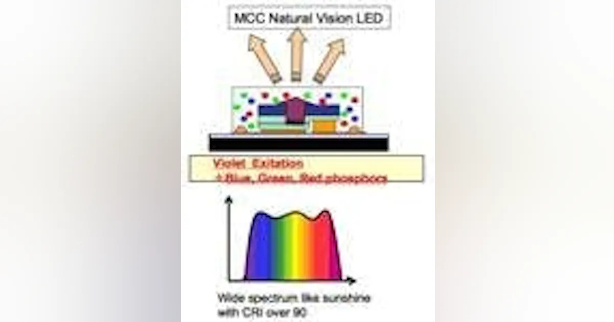 How to interpret LED lamp data | Buildings