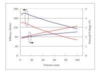677eb1e1c10da64222811f42 Content Dam Leds En Articles 2010 10 Epistar Red L