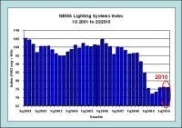 677eb1e490a8d4d046594ab4 Content Dam Leds En Articles 2010 09 Lighting Syst