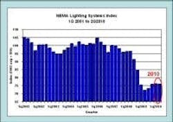 677eb1e490a8d4d046594ab4 Content Dam Leds En Articles 2010 09 Lighting Syst 677eb1e490a8d4d046594ab4 Content Dam Leds En Articles 2010 09 Lighting Syst