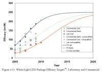 677eb1fa59e0ad141cc93d5b Content Dam Leds En Articles 2010 04 Doe Publishes