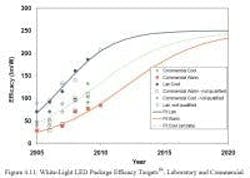 677eb1fa59e0ad141cc93d5b Content Dam Leds En Articles 2010 04 Doe Publishes 677eb1fa59e0ad141cc93d5b Content Dam Leds En Articles 2010 04 Doe Publishes