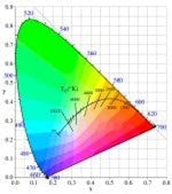 677eb25059e0ad4c49c93dc4 Content Dam Leds En Articles 2007 11 Tech Notes Pr 677eb25059e0ad4c49c93dc4 Content Dam Leds En Articles 2007 11 Tech Notes Pr