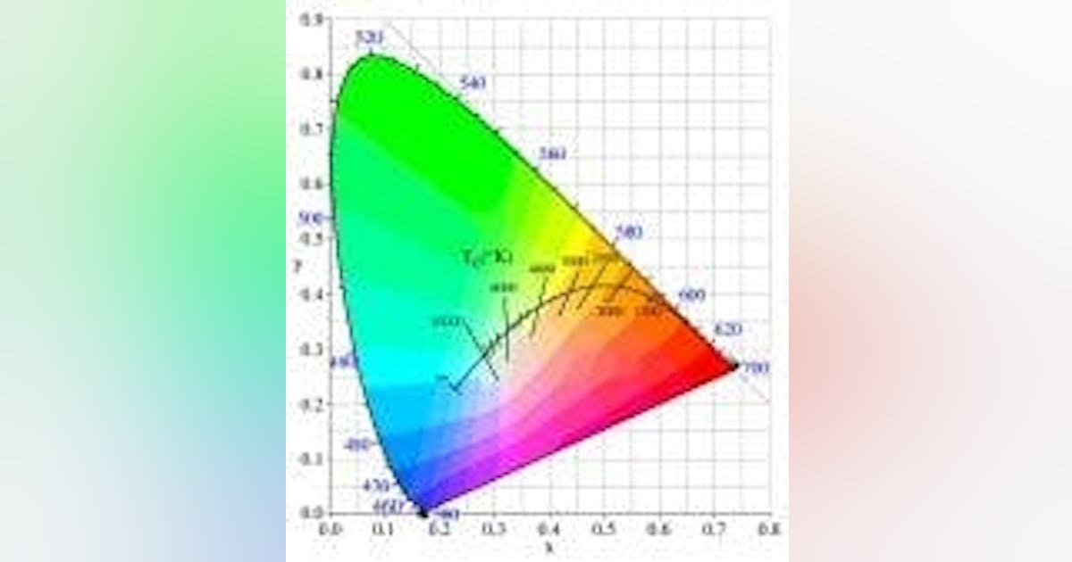 TECH NOTES: Programmable analog for high power LED color mixing ...