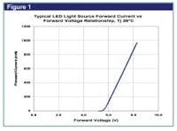 677eb262c8f018582c3d04f3 Content Dam Leds En Articles Print Volume 4 Issue 677eb262c8f018582c3d04f3 Content Dam Leds En Articles Print Volume 4 Issue