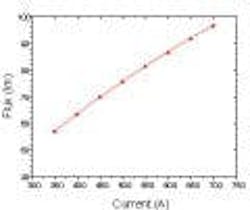 677eb27fc8f0187cff3d0521 Content Dam Leds En Articles 2006 09 Seoul Semicon 677eb27fc8f0187cff3d0521 Content Dam Leds En Articles 2006 09 Seoul Semicon