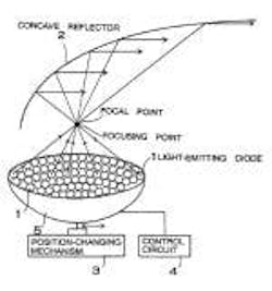 677eb281aa3a12c1fab242bb Content Dam Leds En Articles 2006 09 New Patents N 677eb281aa3a12c1fab242bb Content Dam Leds En Articles 2006 09 New Patents N