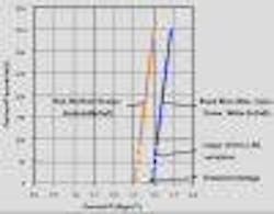 677eb2de58ec89318a83b234 Content Dam Leds En Articles 2005 01 Design Consid 677eb2de58ec89318a83b234 Content Dam Leds En Articles 2005 01 Design Consid