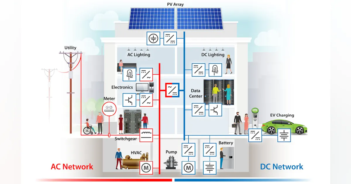 Native Dc Microgrid ENERGY EFFICIENCY | The rise of DC microgrids | Buildings