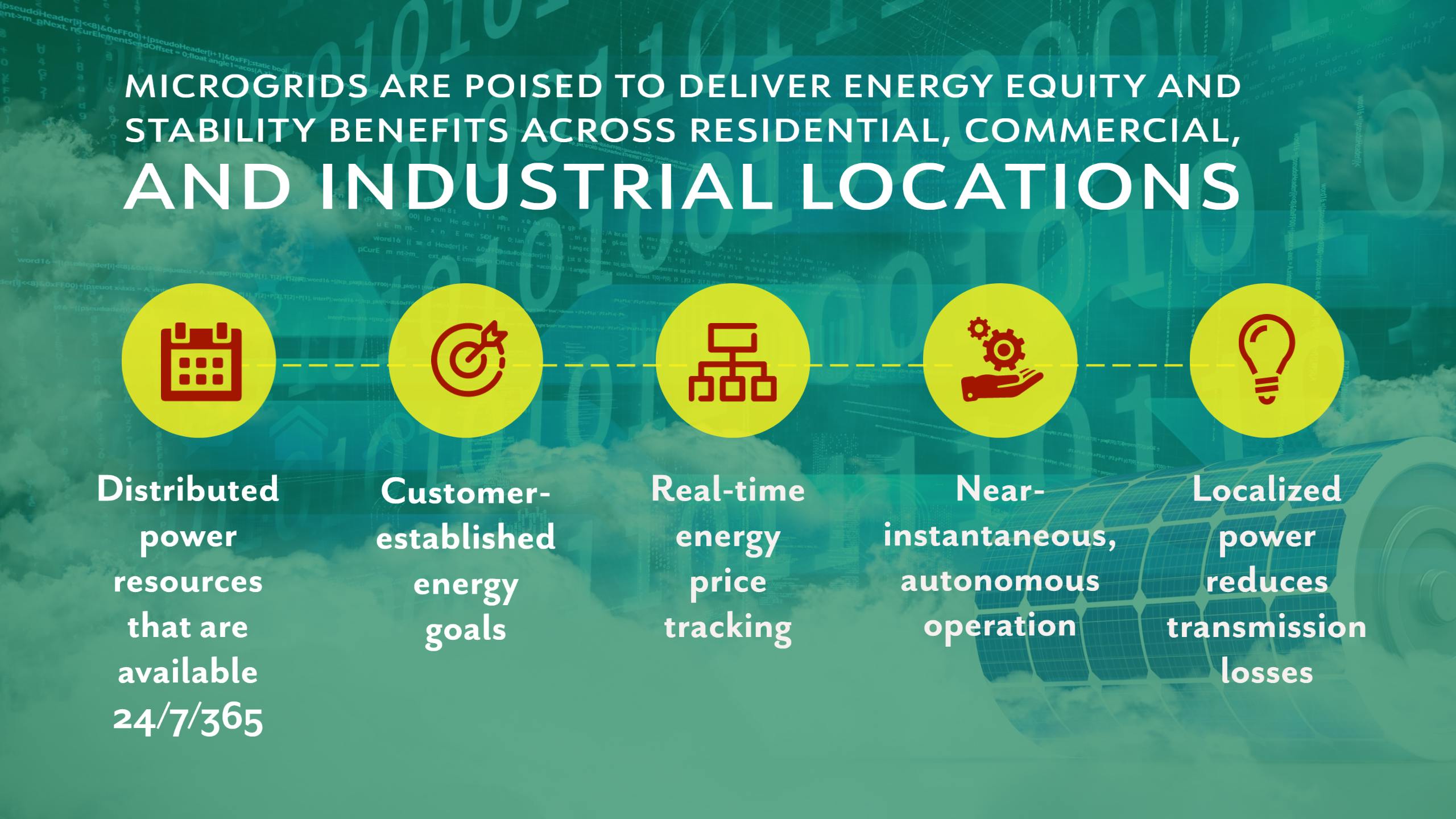 Microgrids can help to stabilize and support energy distribution across many applications.