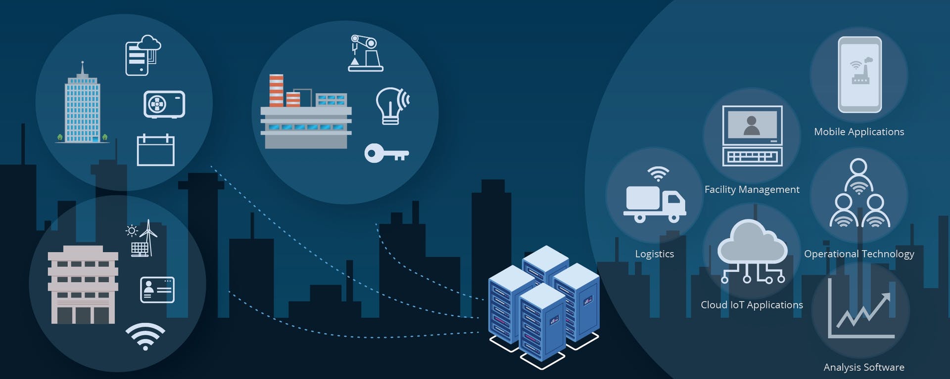 Ideally, all facility logistics, operations, and systems will be managed with integrated information technology (IT) and operational technology (OT) strategies and adhere to common IT standards.