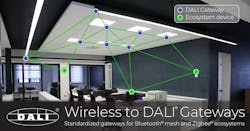 In line with its new Wireless to DALI Gateway specification, the DALI Alliance will add to its DALI-2 certification program and enable interoperability testing of such wireless gateways. (Image credit: Graphic courtesy of the DALI Alliance.) In line with its new Wireless to DALI Gateway specification, the DALI Alliance will add to its DALI-2 certification program and enable interoperability testing of such wireless gateways. (Image credit: Graphic courtesy of the DALI Alliance.)